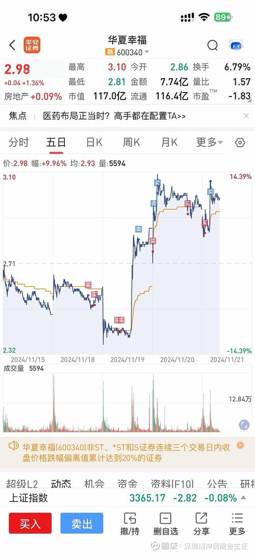 600340華夏幸福股吧，600345長(zhǎng)江通信